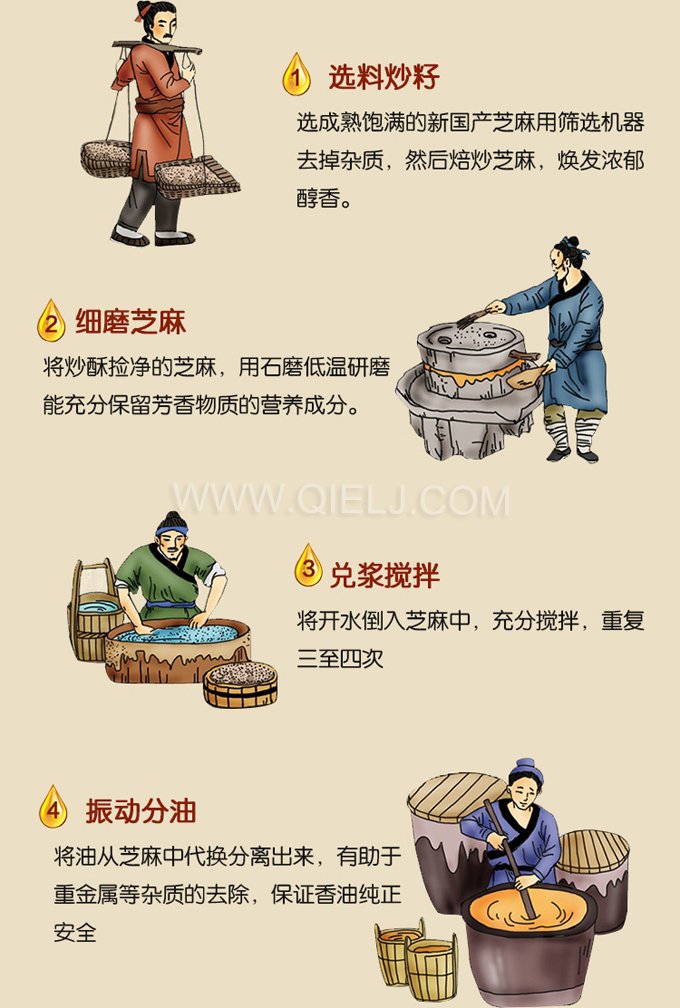 芝麻油壓榨處理設(shè)備，企鵝牌液壓榨油機(jī)勇于創(chuàng)新生產(chǎn)效率高(圖2)
